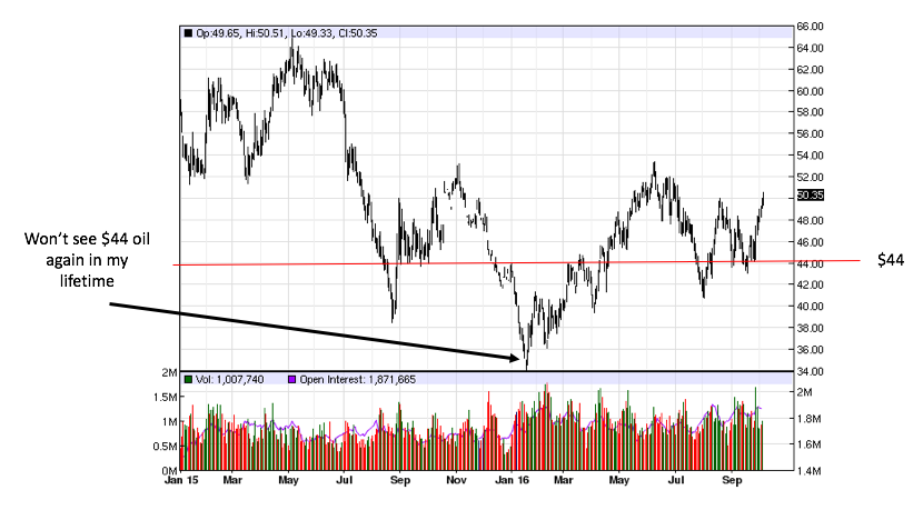 Farm Mangement Software Volatility.png