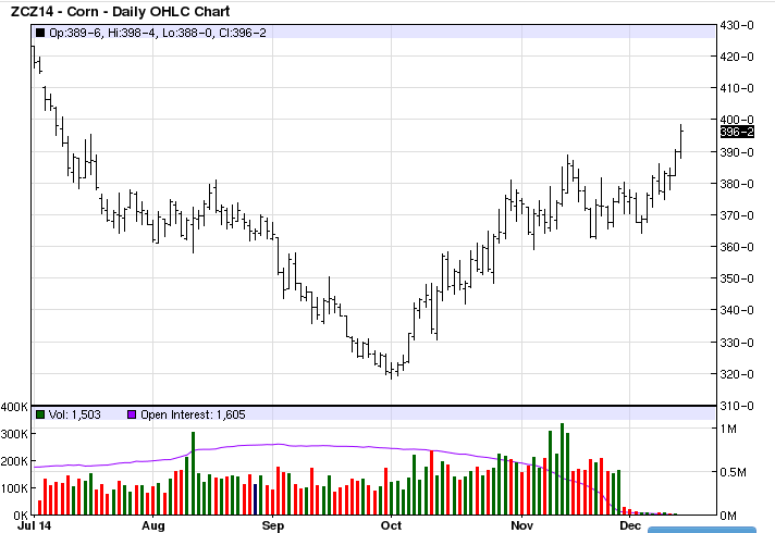 Grain Marketing Software - Corn Chart.png