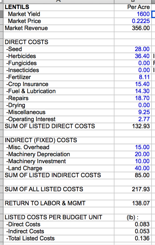 Lentil Cost of Production - New Crop.png