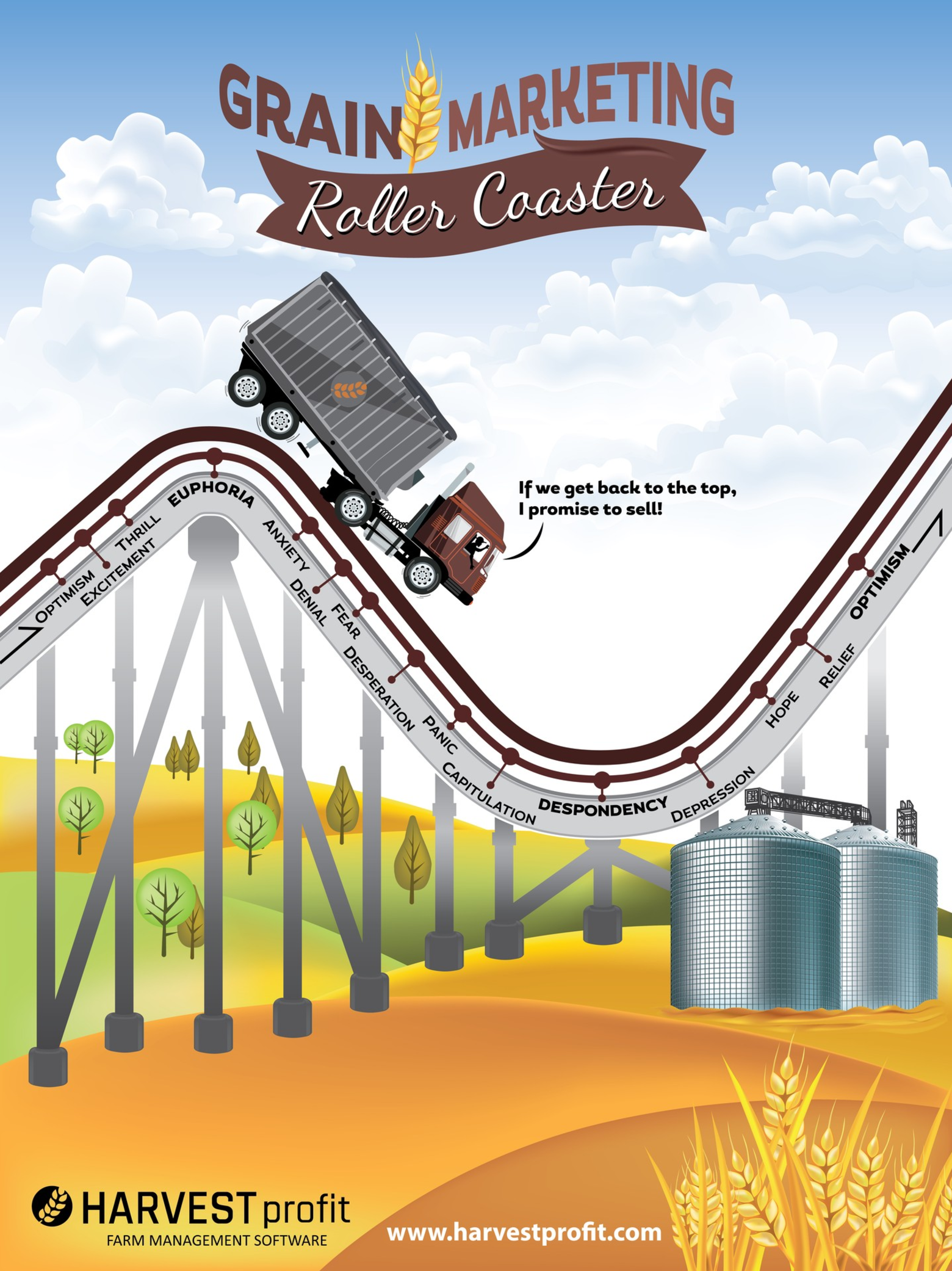 Get Your Free Grain Marketing Roller Coaster Poster